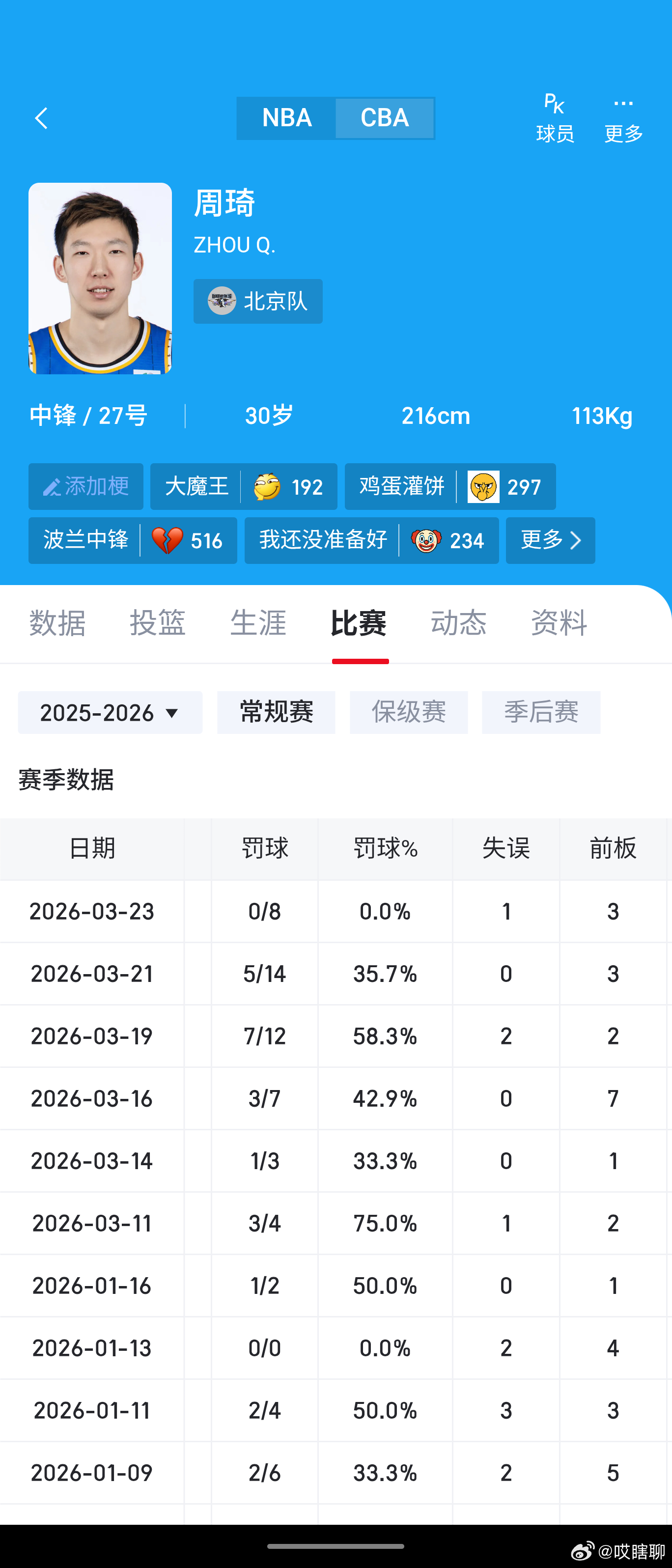 吉林男篮VS北京男篮实际上算上这一场，周琦在最近五场比赛的罚球命中率是38%，这