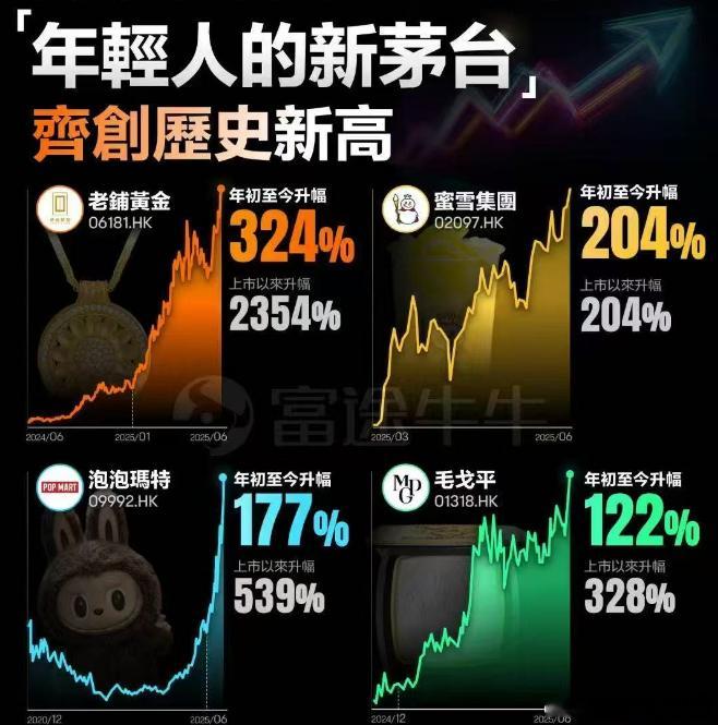 新消费要特别注意，年轻人的世界，主动权在年轻人手里，尝试了解年轻人，这样才能更好