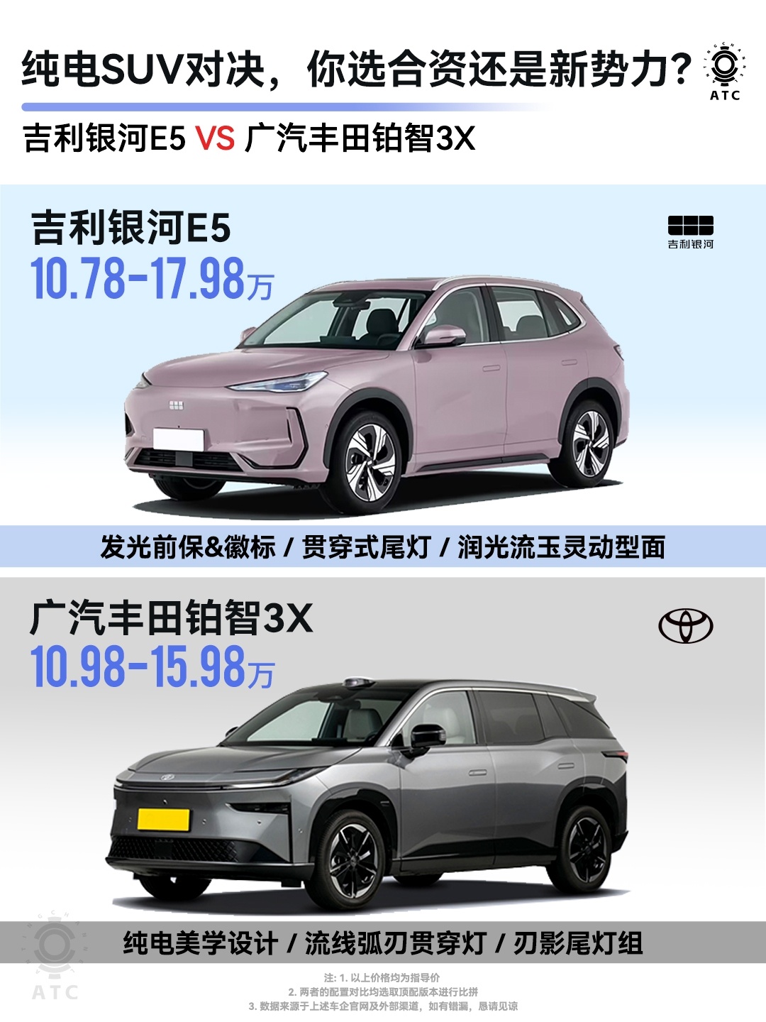 铂智3X：悄悄努力，然后惊艳所有人！今天看到一则消息，铂智3X的6月交付量已经破