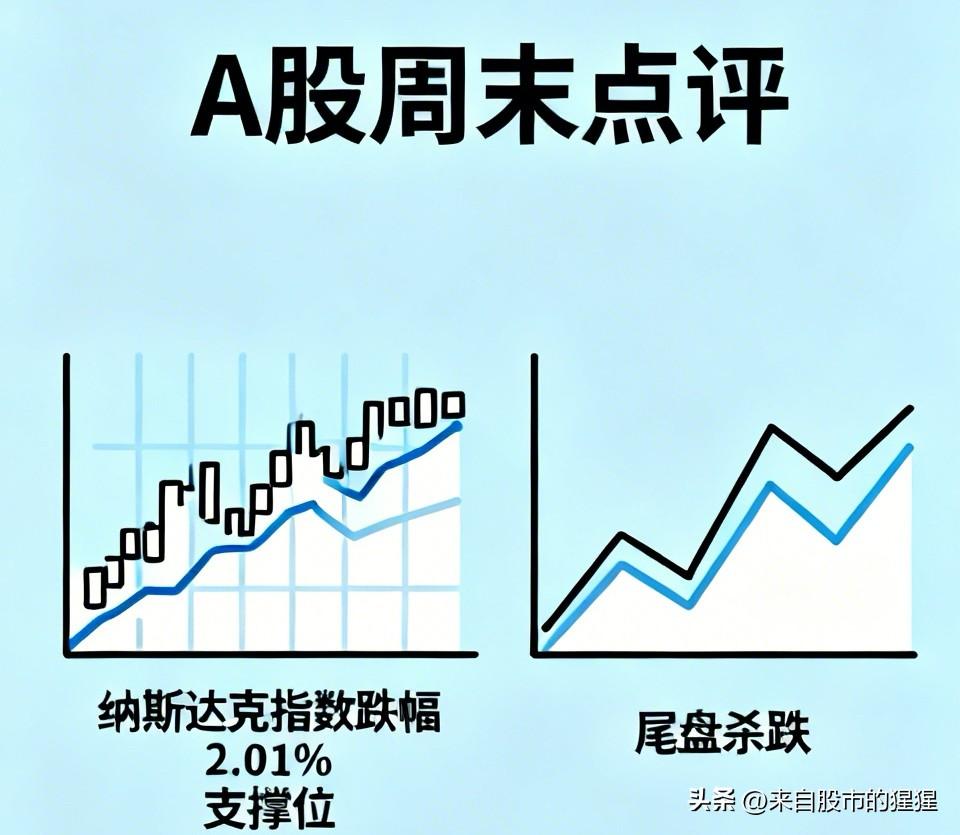 A股周末点评：昨夜美股大跌， 怎么看？及A股周五尾盘杀跌原因分析？

第一，昨天