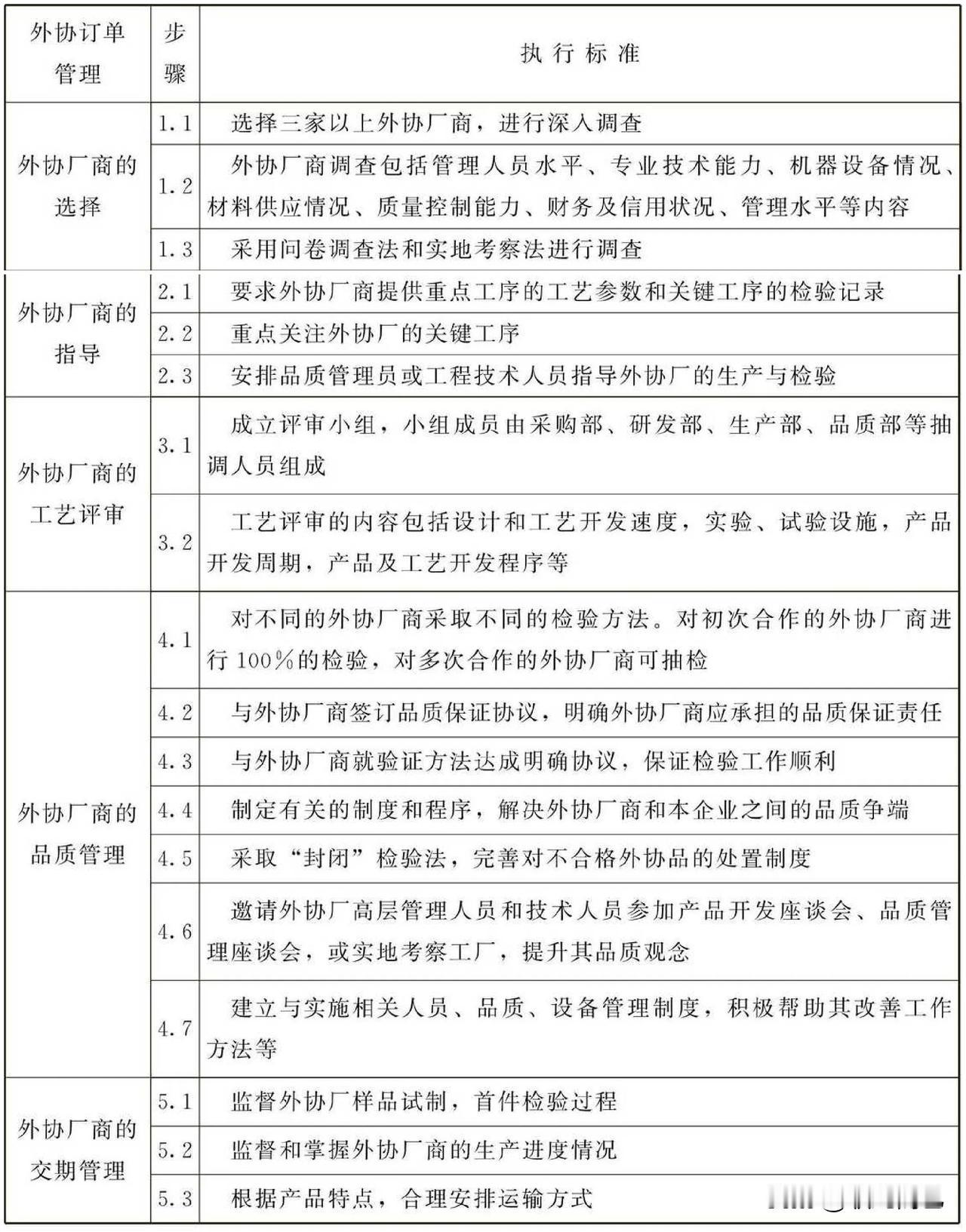 外协订单管理工作标准