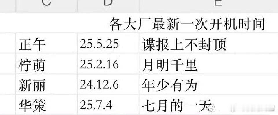 爆笑了家人们，新丽大厂抠脚top1了[笑cry][笑cry][笑cry][笑cr