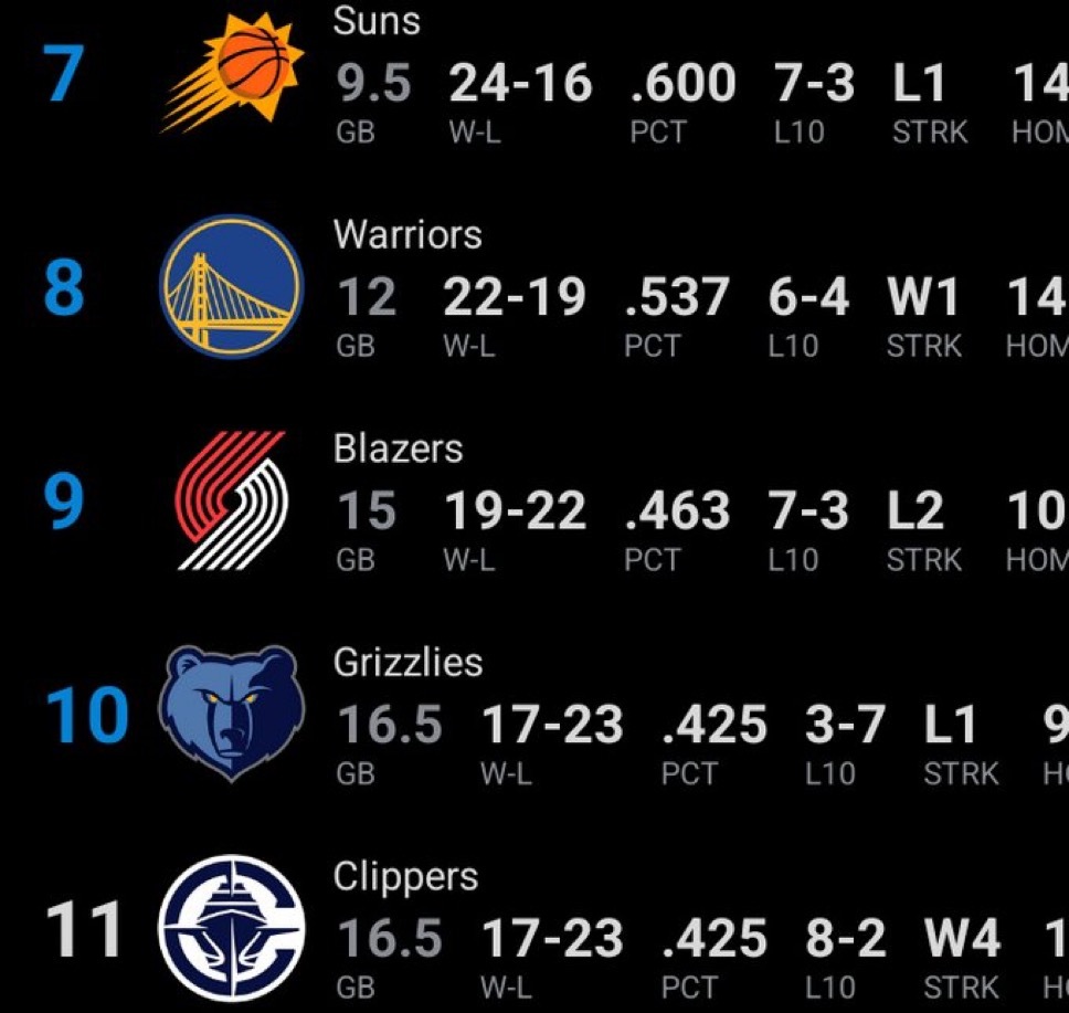 距离附加赛区域还差明天赢球