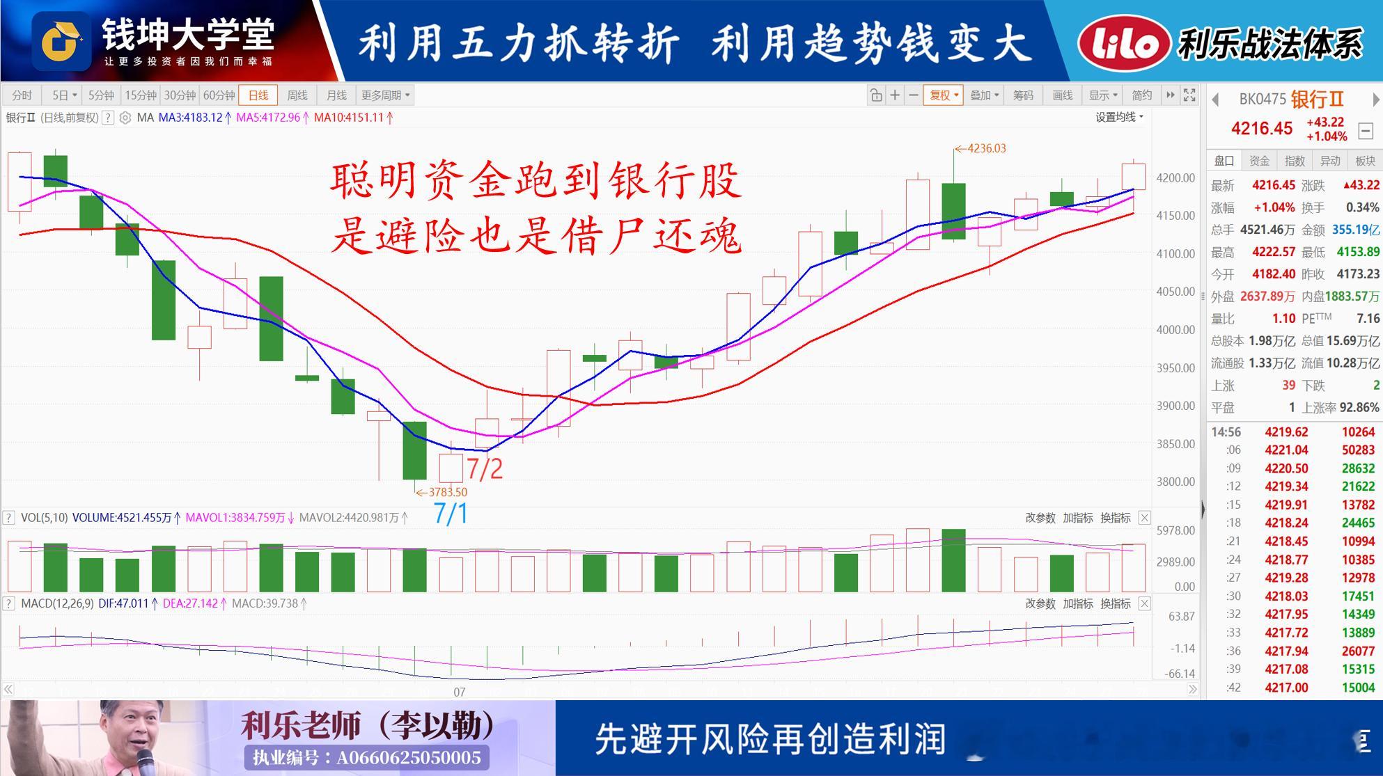 20260729(三)利乐老师的早评我在20260702(四)当天的早评就列举了