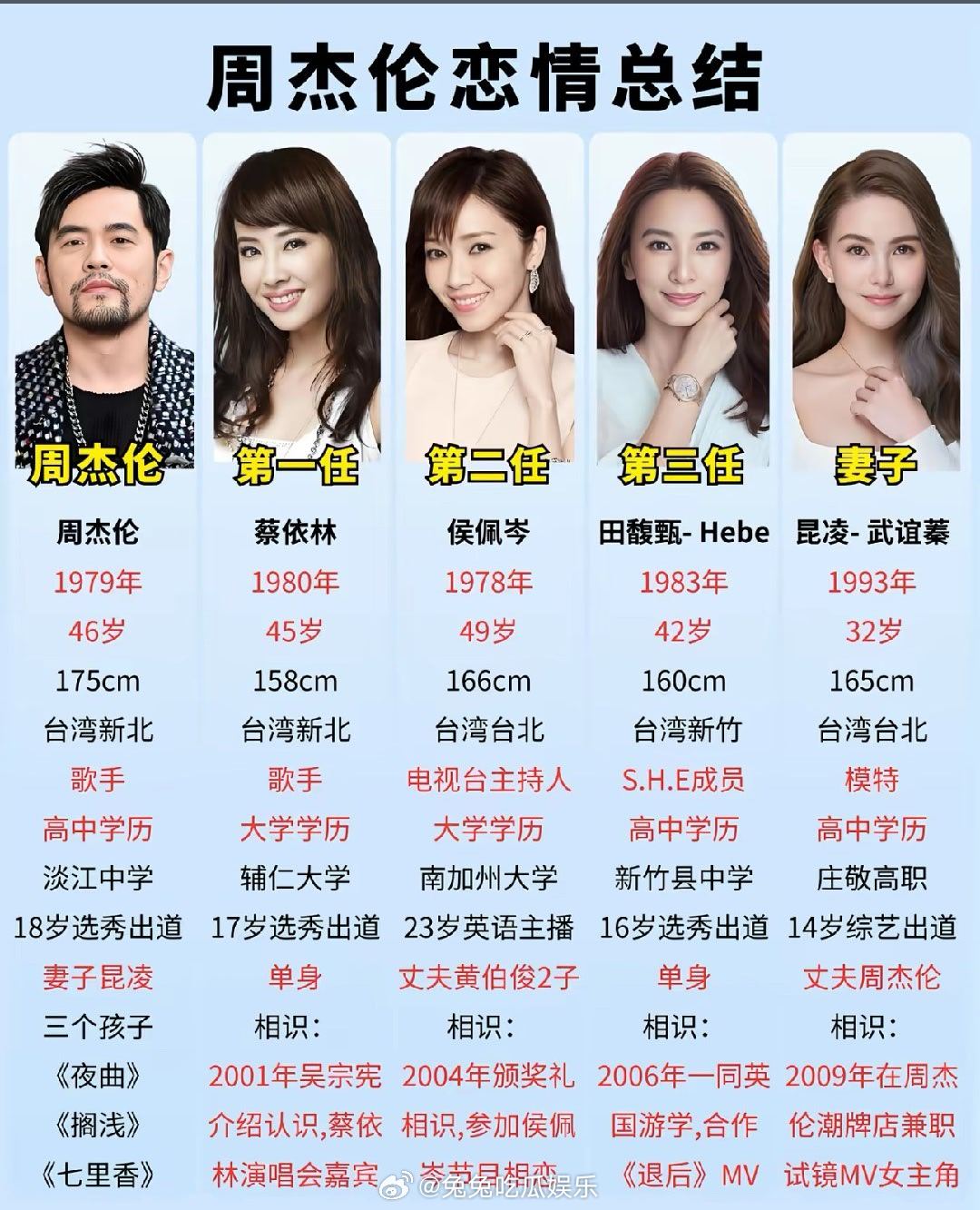 周杰伦 江语晨 确实挺热闹的 