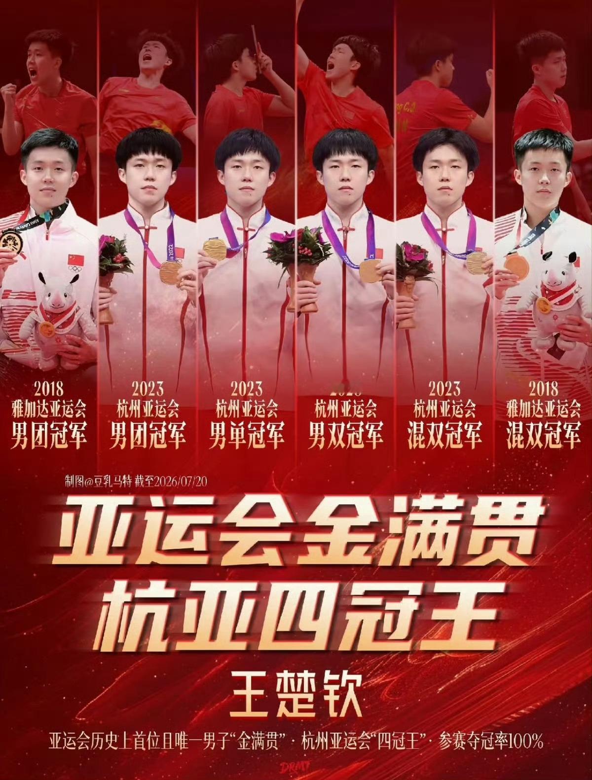 亚运会 亚运六金王单届亚运金满贯四冠王王楚钦