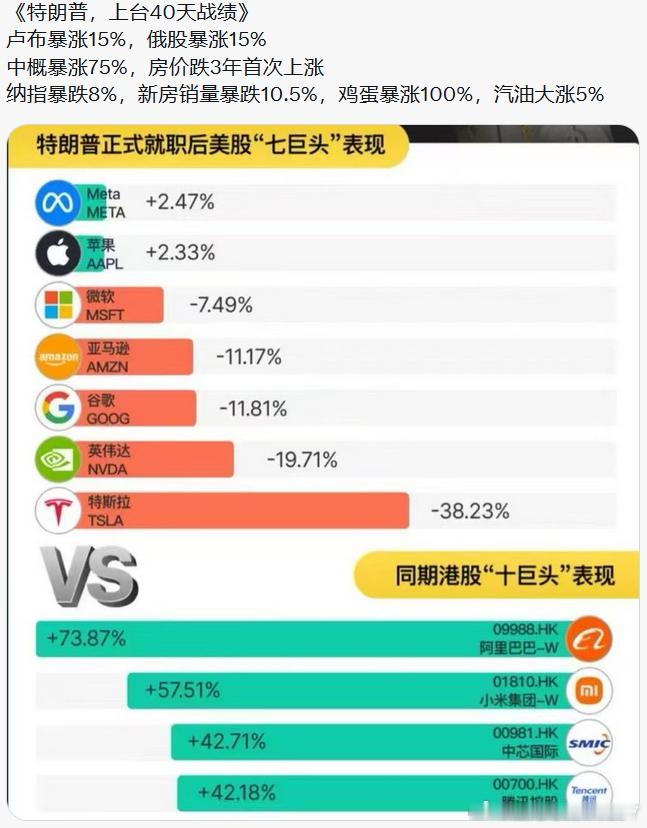 我就说川宝上台利好我们[笑cry]东升西落！ ​​​