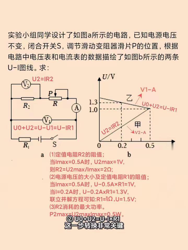 同学们好，今天给大家推荐的这道电学计算题是一道非常典型的串联动态电路与UI图像综