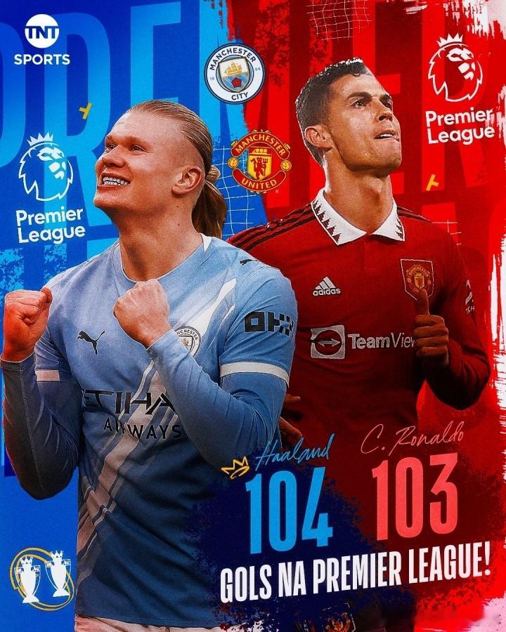 更进一步！TNT：哈兰德仅用 114 场英超比赛就攻入104球，英超进球数正式超