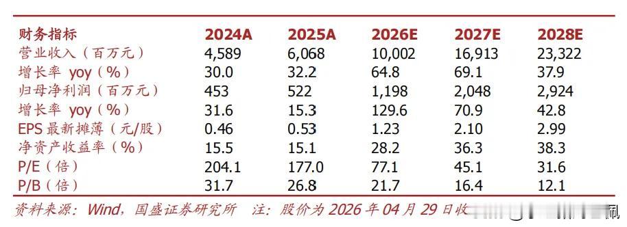 国盛证券2026年4月30日发布关于英维克的个股研报：公司2025年营收60.7