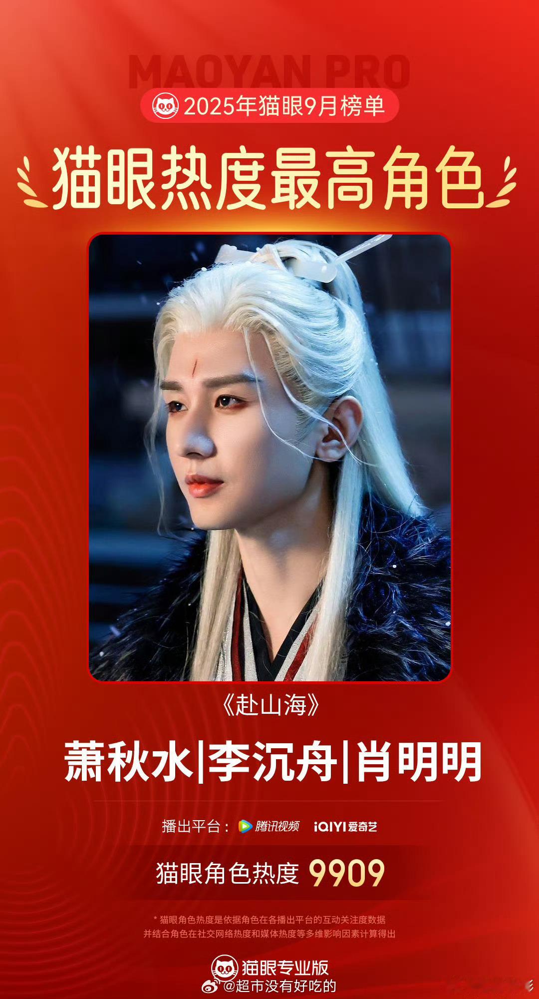 成毅赴山海三角9月猫眼热度最高角色🎉 ​​​