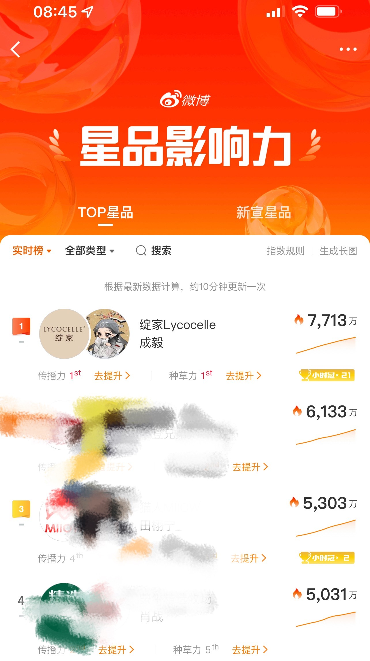 星品影响力继续做起来！TOP星品和新宣星品，每天都要点，多多发帖！成毅绽家首位品