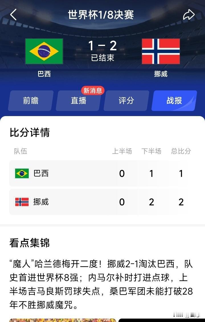 不敢相信，美加墨世界杯挪威2比1巴西拿下比赛，哈兰德梅开二度，不得不说哈兰德是真