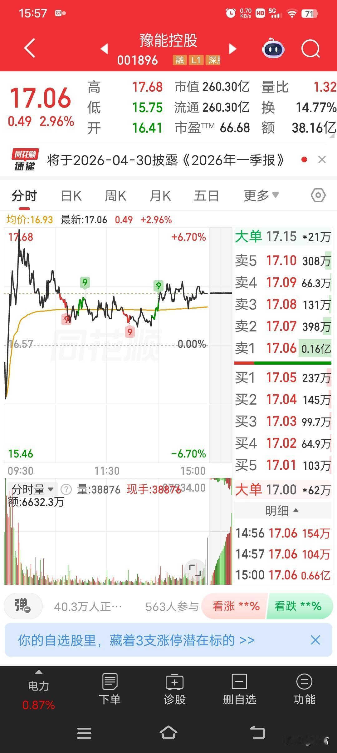 豫能控股最近真是太牛了！2月27日电力板块再度走强，它直接7连板，在板块里那是相