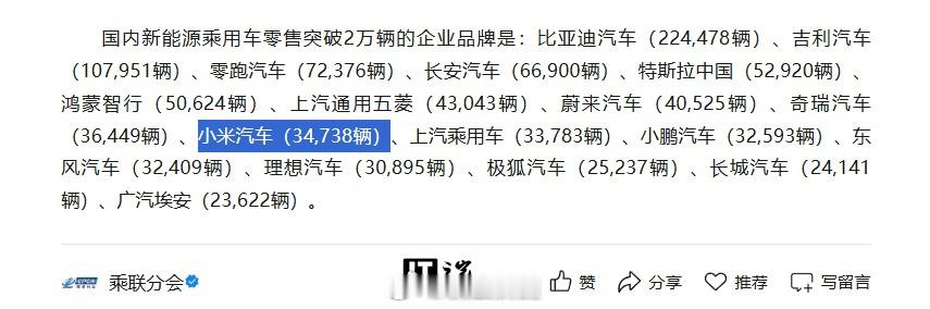 小米汽车6月零售销量34738台小米6月销量34738 辆、SU7 销量2041