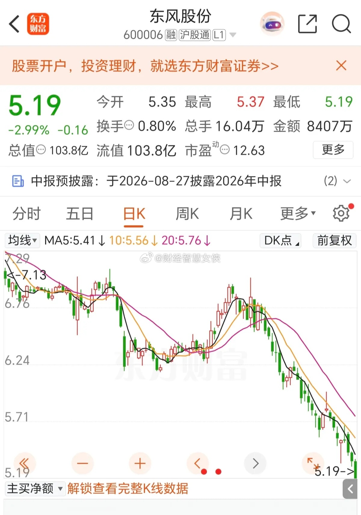 今天打开另一个股票账户看了一下，当初8.20元买入的东风股份，已经跌倒了5.19