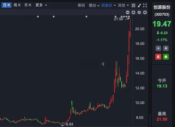 基金[超话]   盘面上，本周申万一级行业涨跌各半，商贸零售、食品饮料和传媒行业