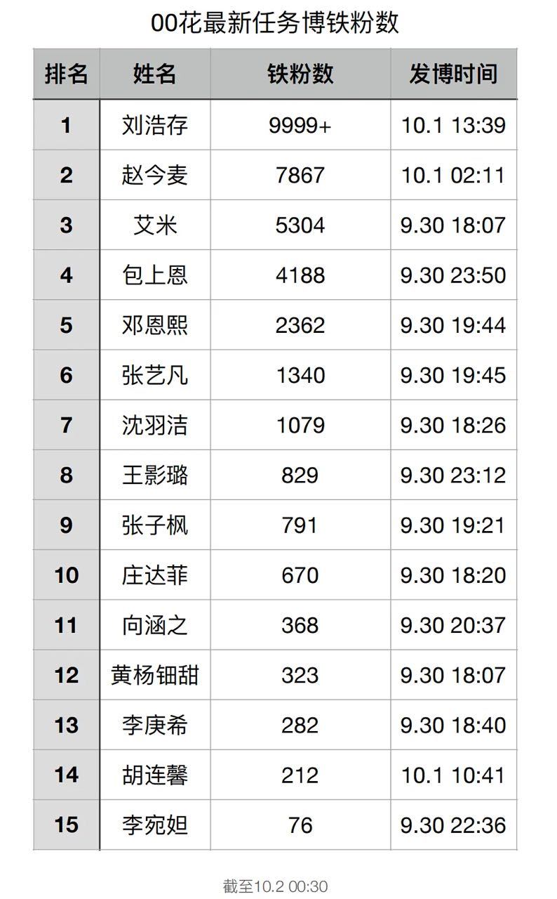 赵今麦 直观看一下db拉表吧我们的数据态度现在真的很散漫我数不清这是第几次任务博