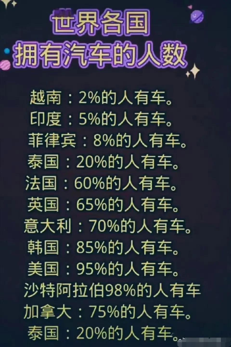 拥有车辆的单位应该是家庭吧？