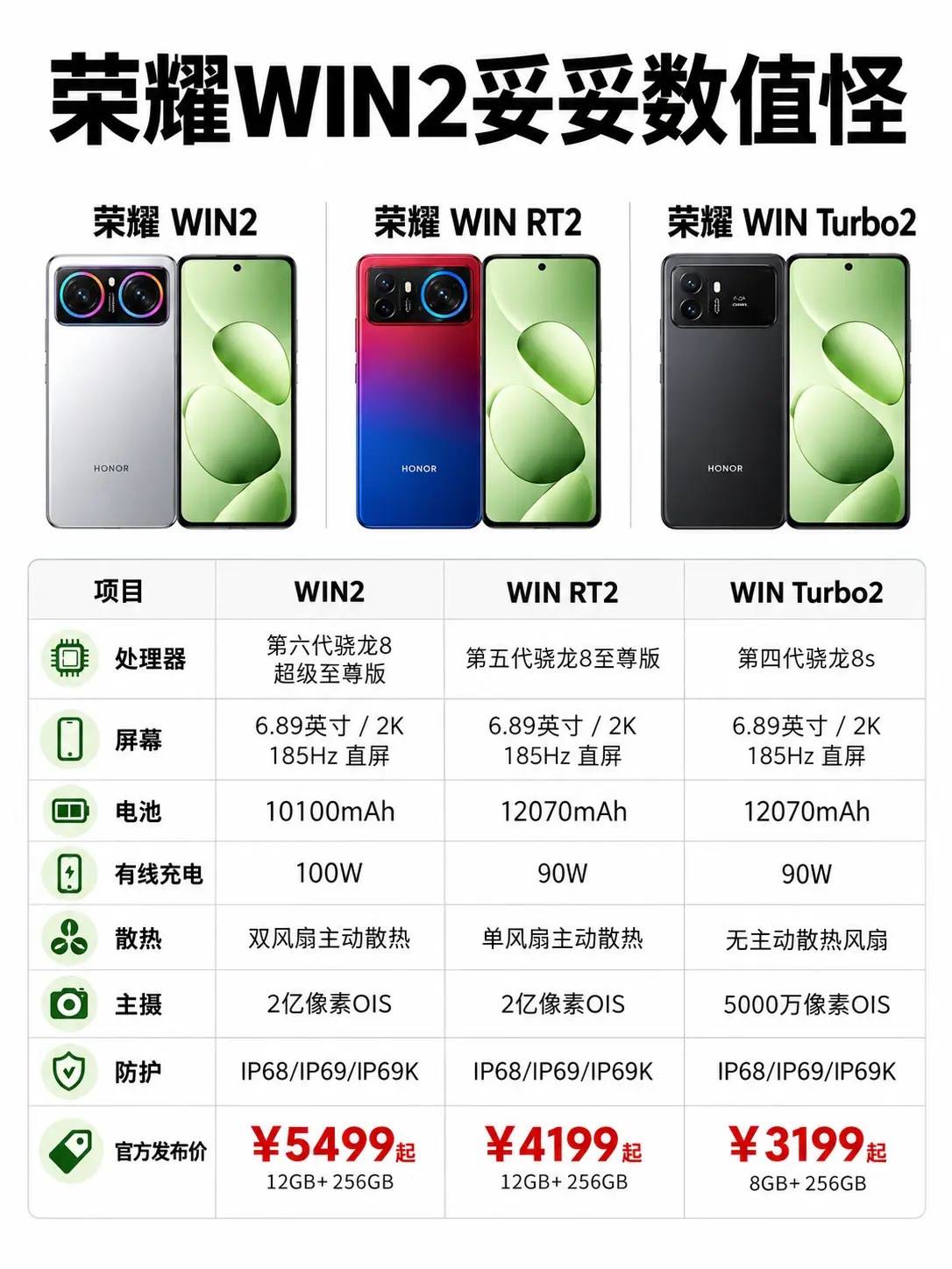 荣耀WIN2妥妥数值怪。荣耀WIN2系列这波配置真的太猛了！🔥 2K...