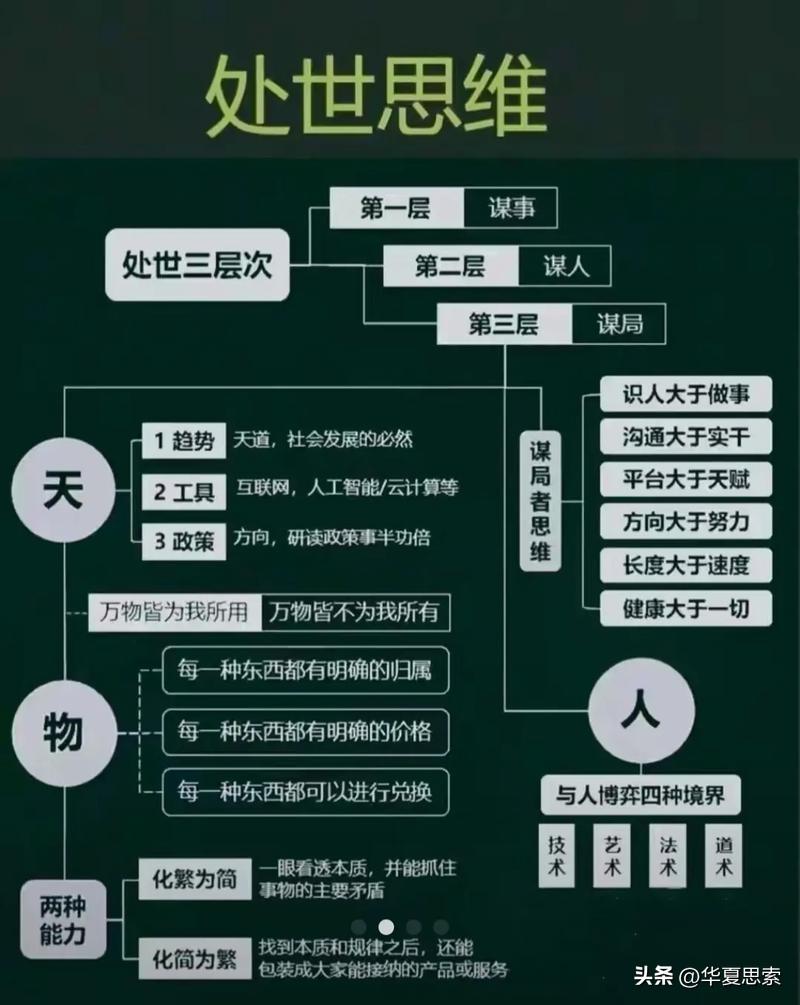 如何运用逆向思维解决问题和创新? 逆向思维简直是解决问题和创新的利器。比如失败优