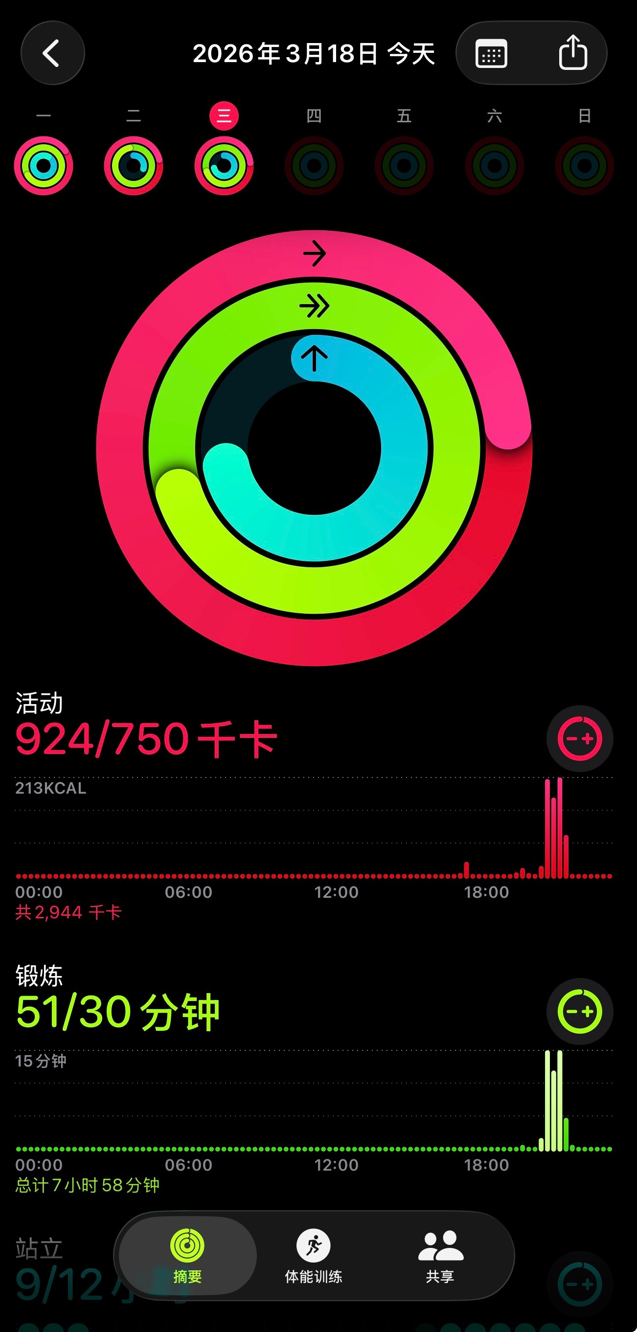 2026年第十次健身房打卡10/100 