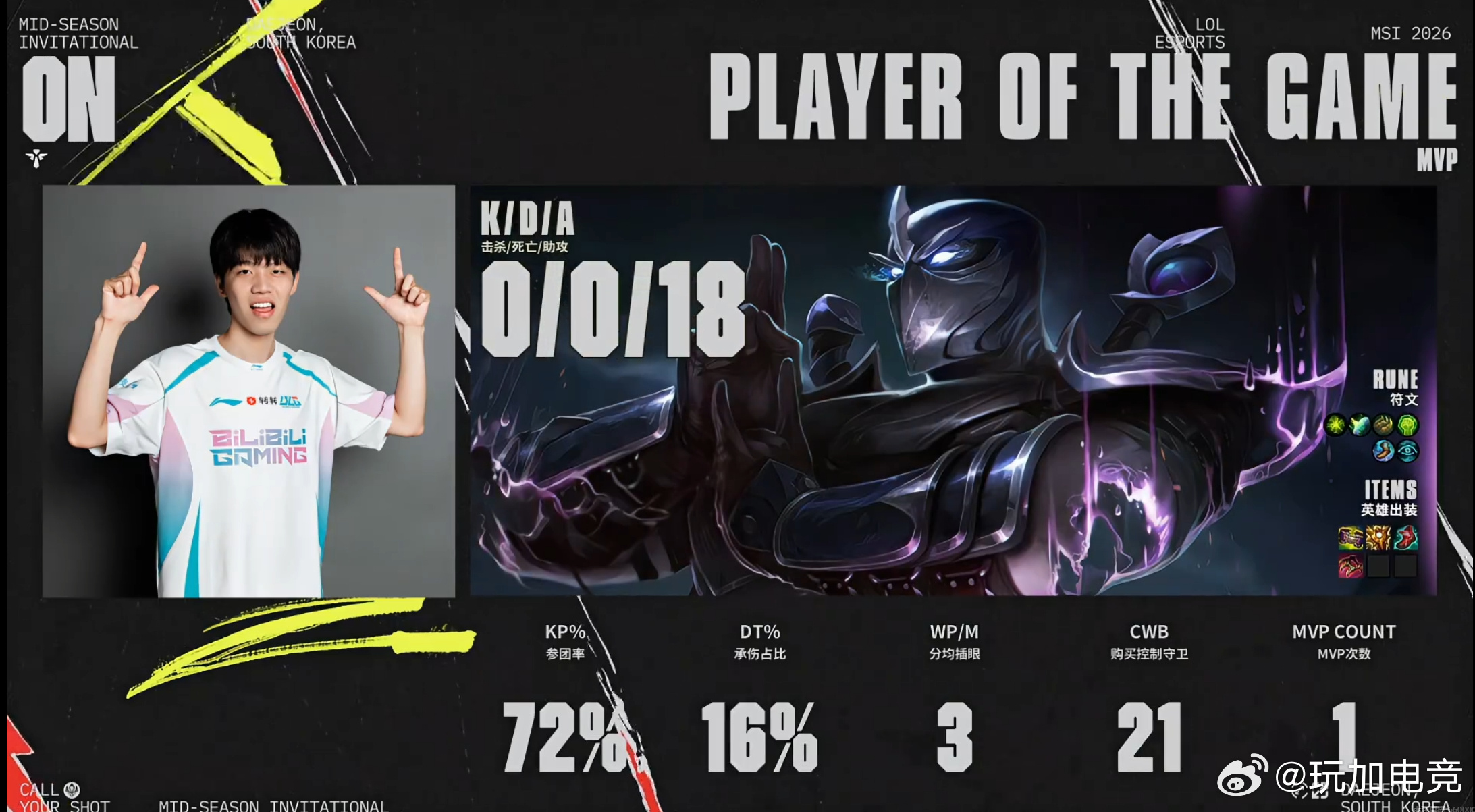 BLG 1-0 HLE先下一城。ON使用慎获本局MVP，战绩0/0/18，参团率