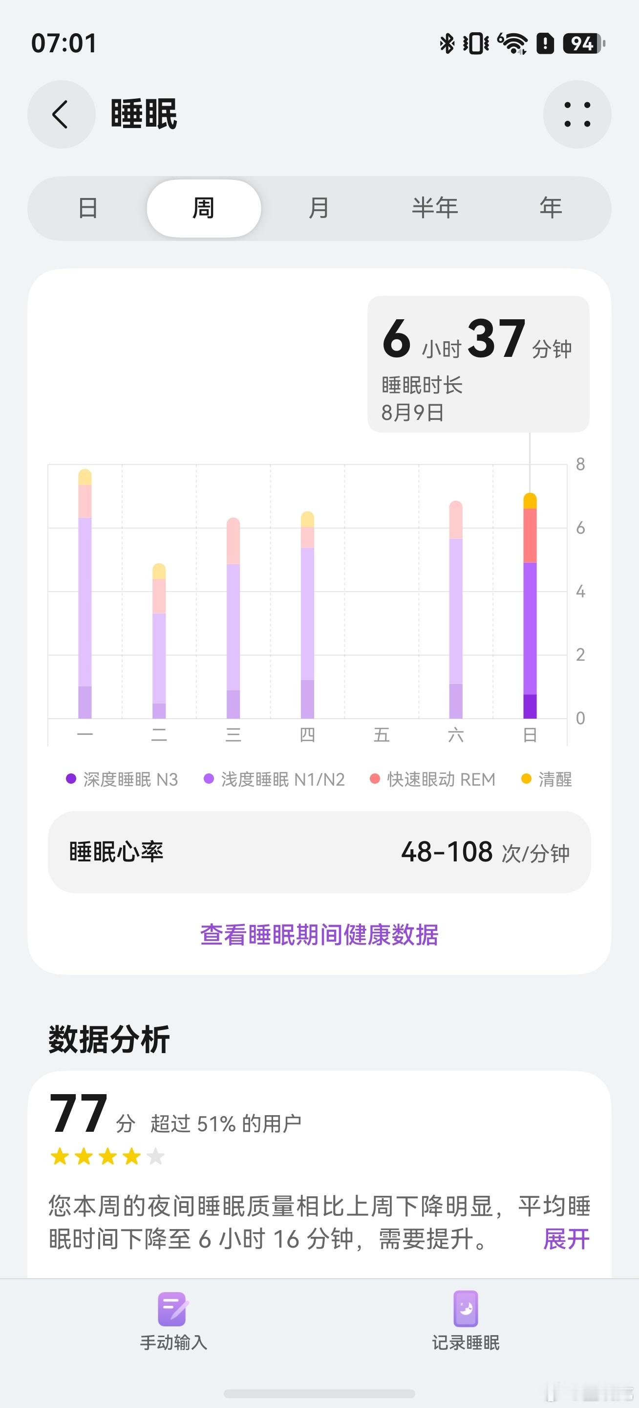 早早早！虽说每天开车+游玩很累，但每天睡的比在家还少，平均就是6个半小时。今天开