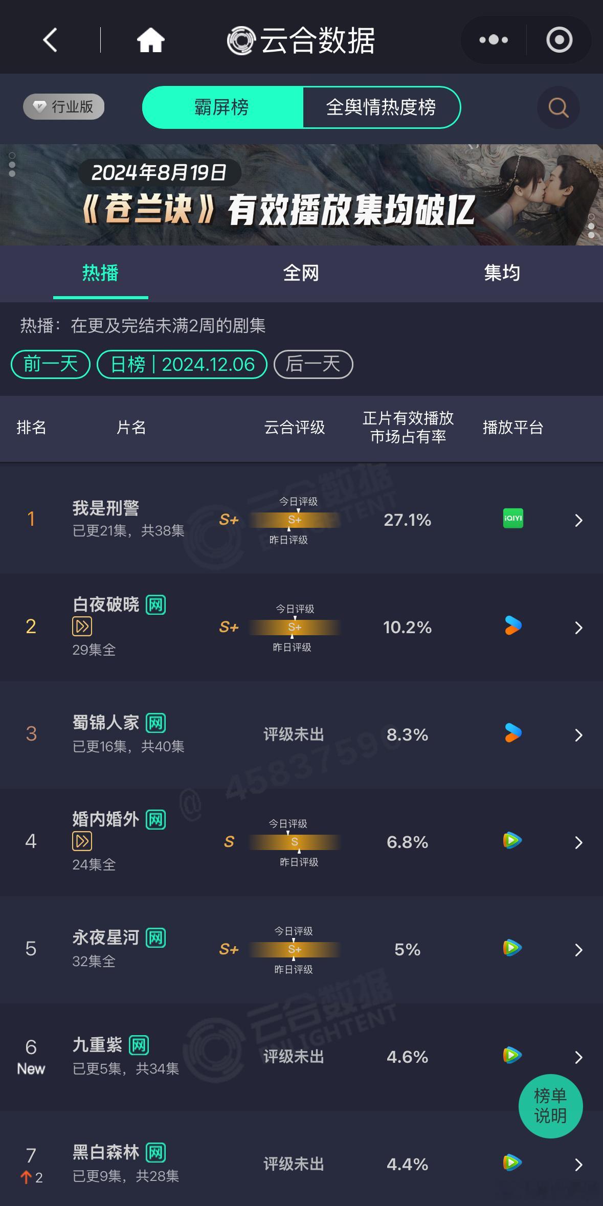 九重紫首日云合不错 