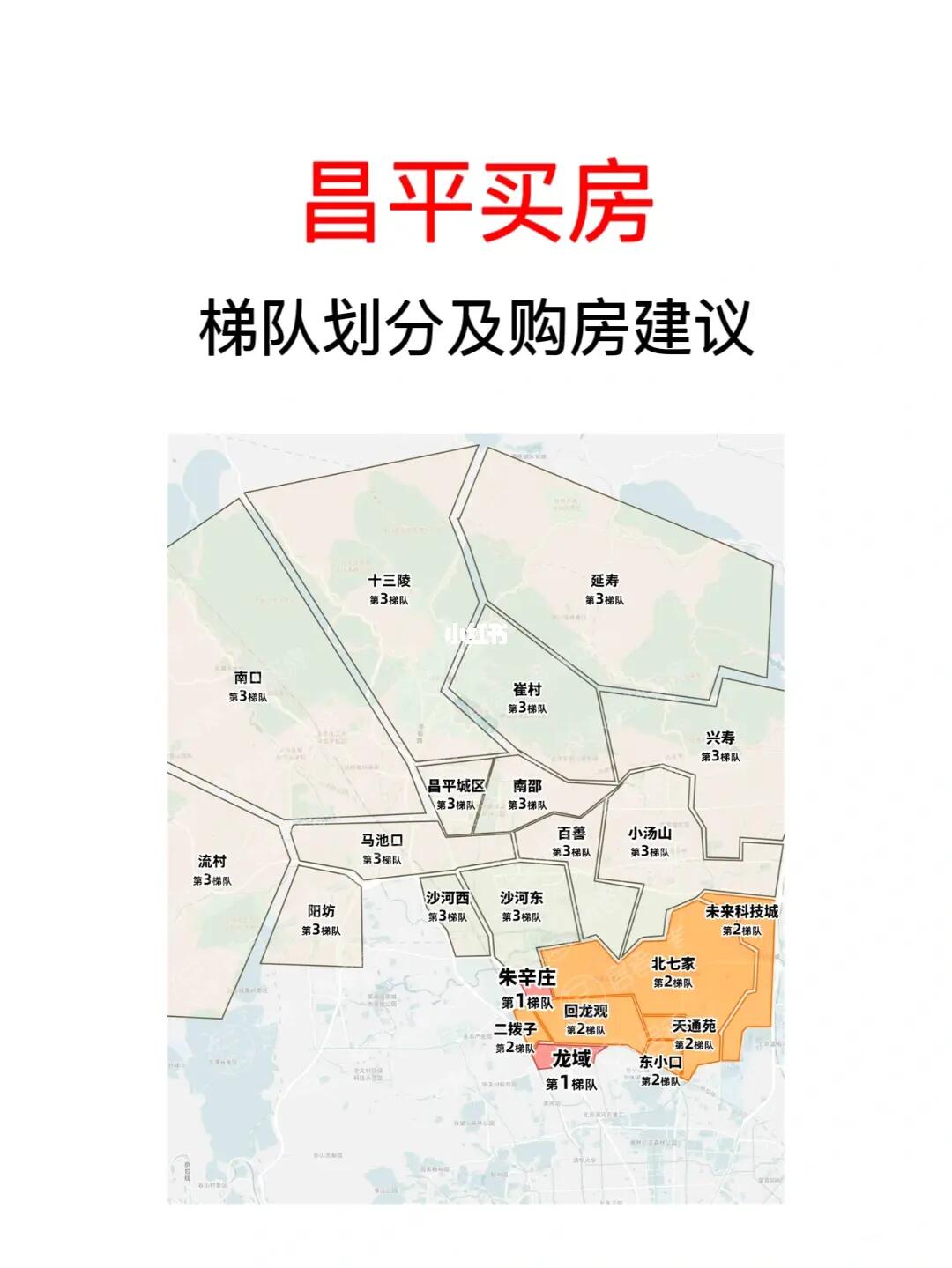 昌平买房建议❤️梯队划分🔥