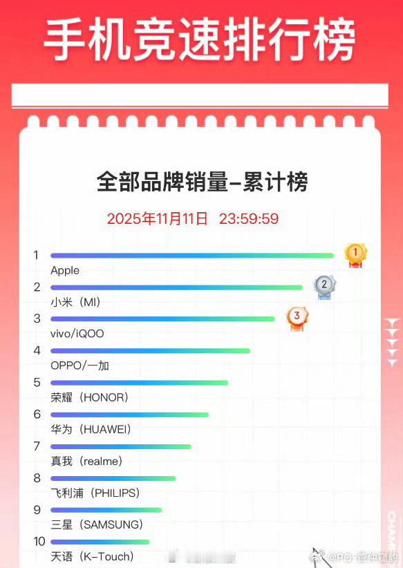 真是网上没赢过销量没输过 
