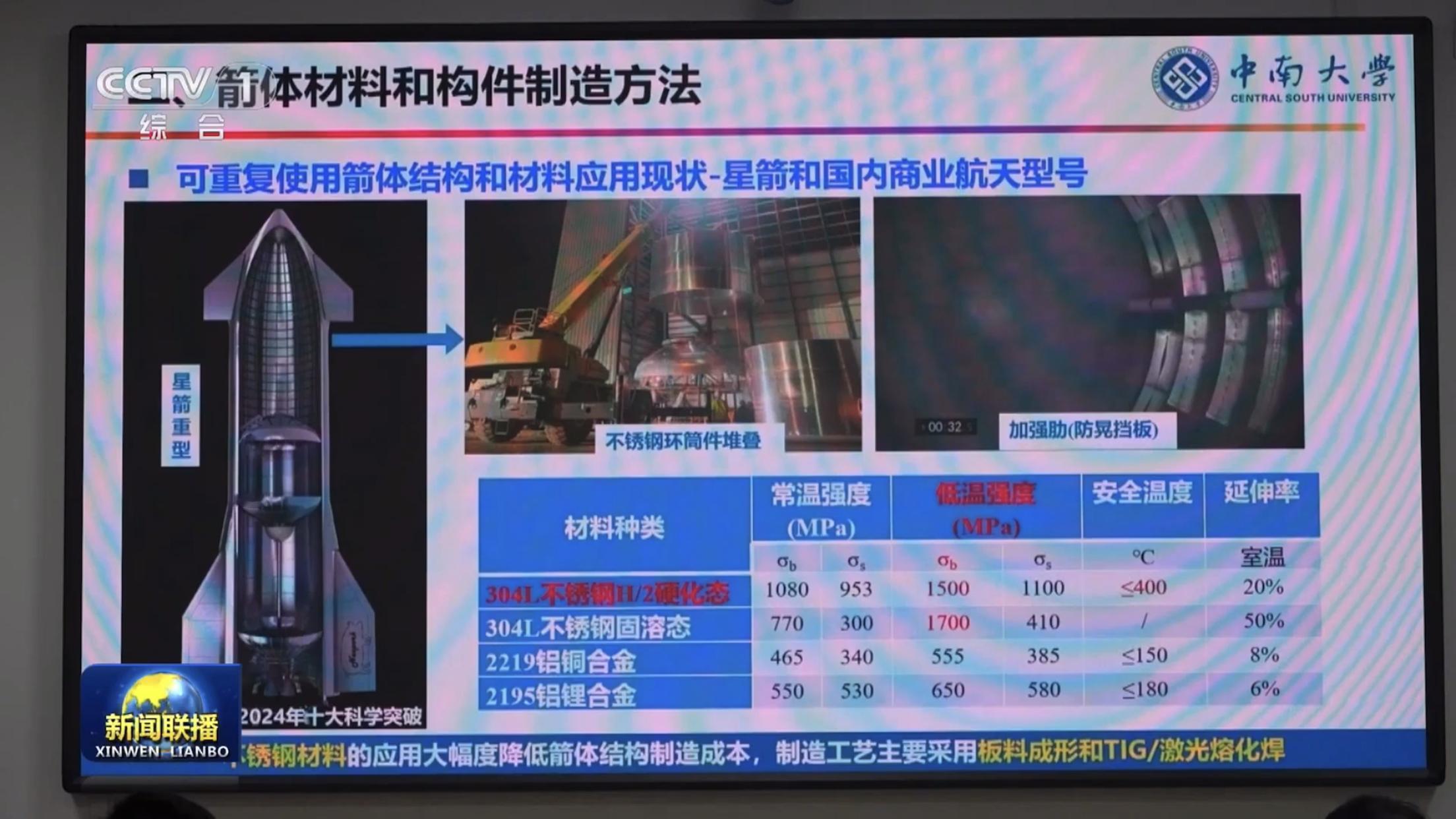 【304L不锈钢火箭长征九号】中南大学轻合金研究院的会议室里，一场空天装备材料与