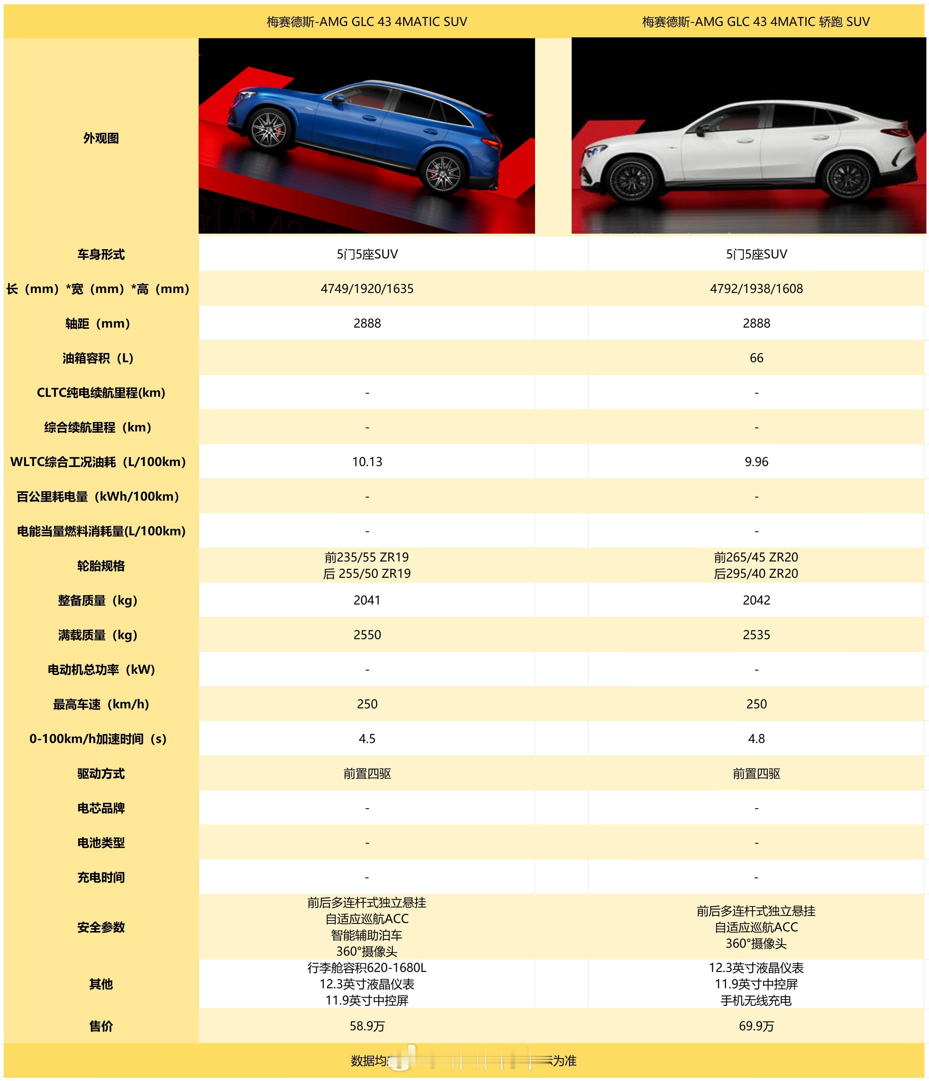 突然想起来上次想跟你们吐槽啥了，奔驰的宣传图做的真的不行。。。。。个人觉得可以换