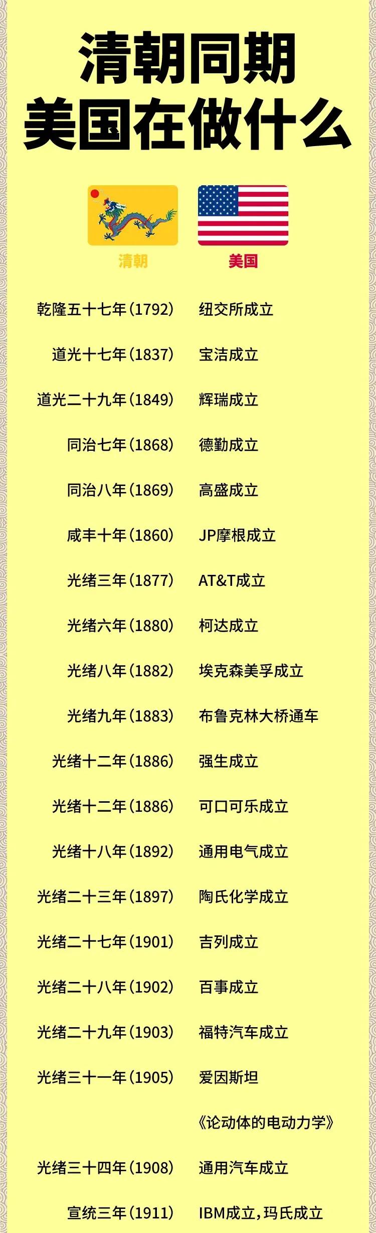 清朝的康熙帝爱新觉罗·玄烨，是清朝的第四位皇帝，他于1661年至1722年间在位