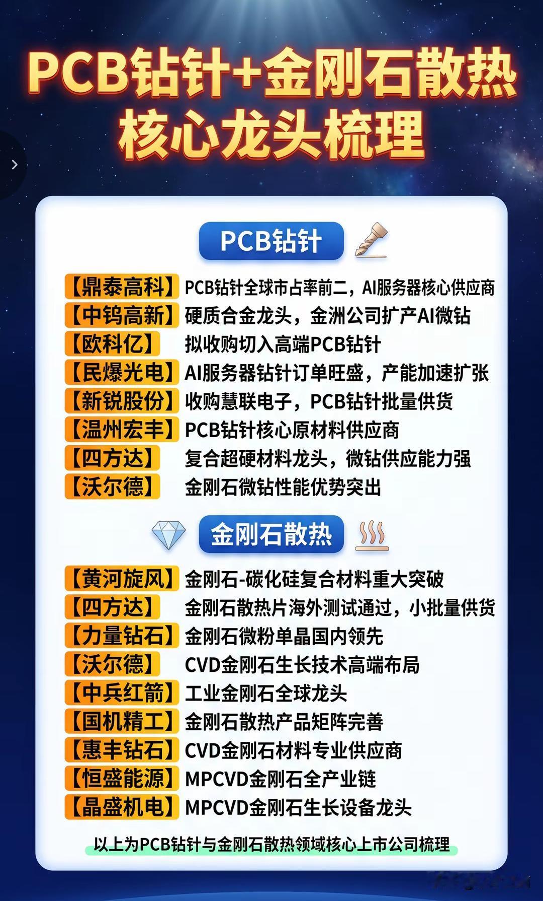 PCB 钻针+金刚石散热核心龙头梳理