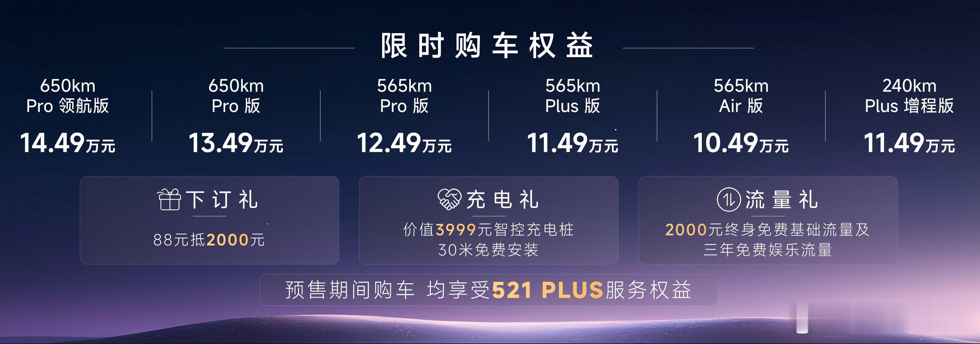 一汽悦意08共推出增程版及565km、650km纯电版2种动力形式、6款车型，并