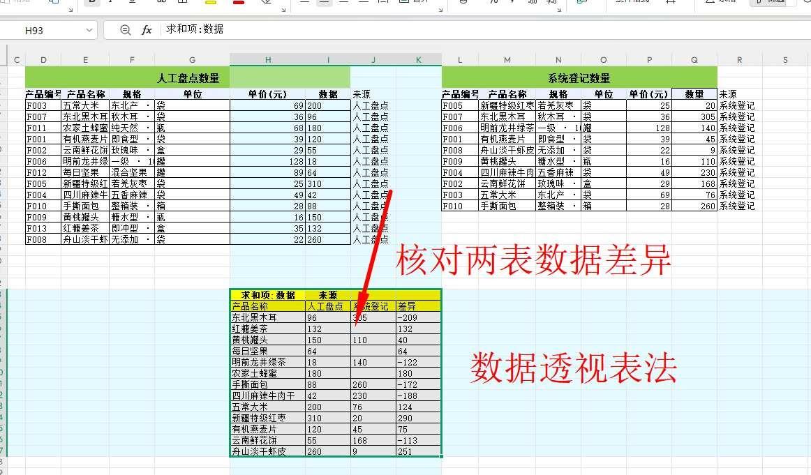 核对两表格数据差异—数据透视表法二
1、在两个表格中新添一列来源，再将两个表格合