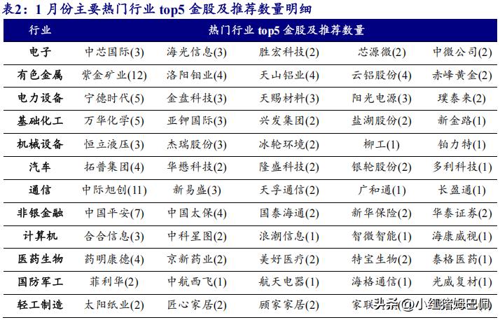 之前我在微头条中，也会有一块内容定期向大家介绍一下各家机构整理出来的阅读经过。但
