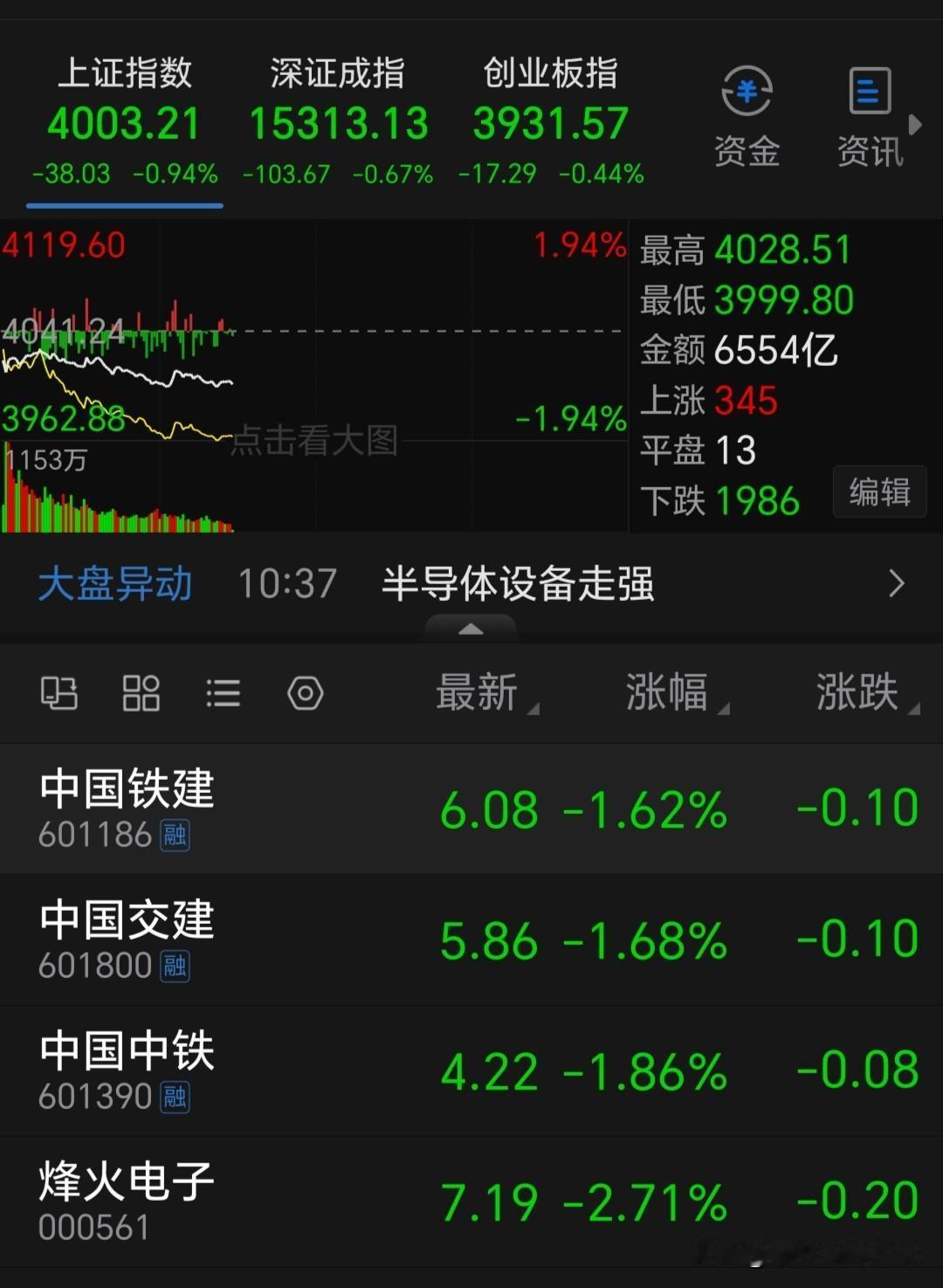 这么多年过去，咱们的市场规模着实不小，发行的股票数量众多，各类规则更是繁杂多样！
