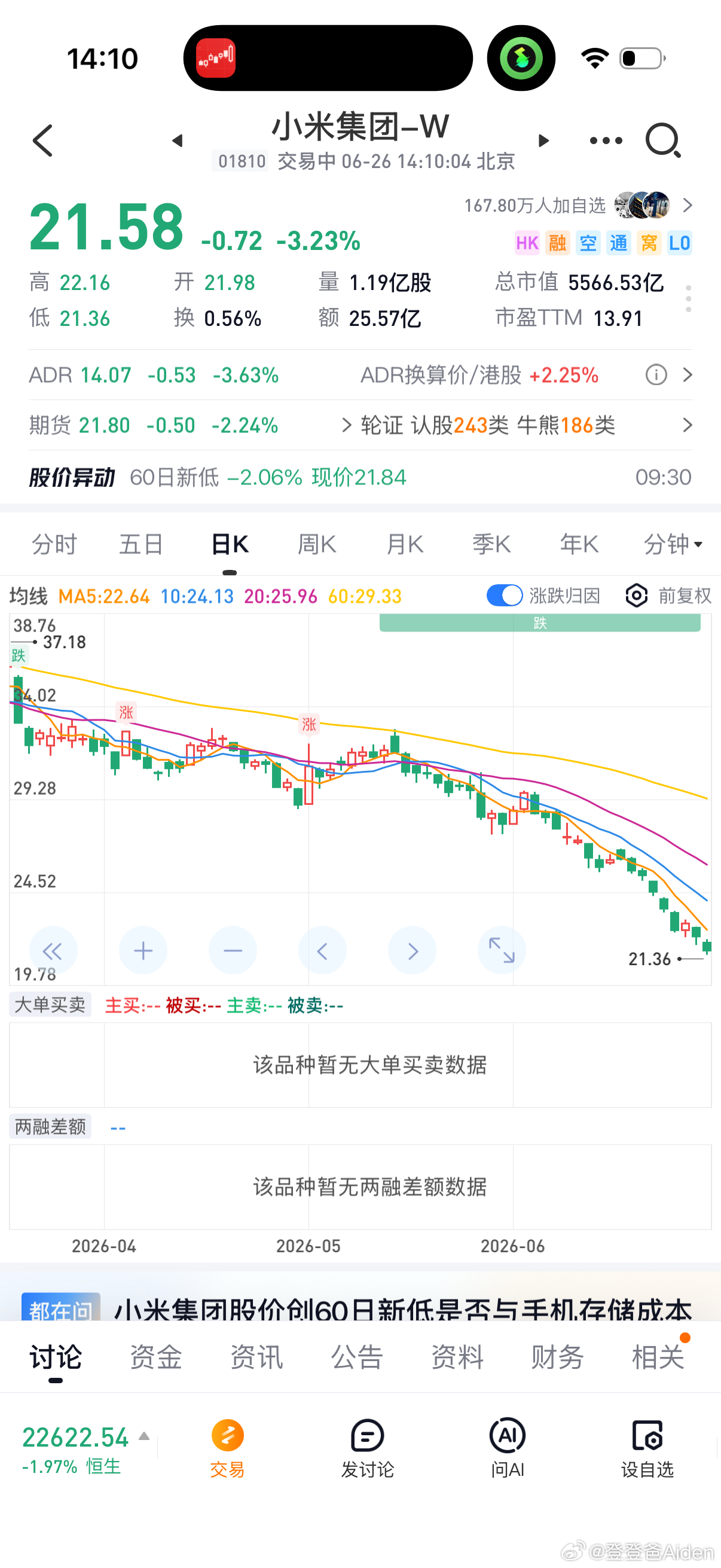 这四个轮子的生意太难了…… 理想有回购明显下降有衰减… 