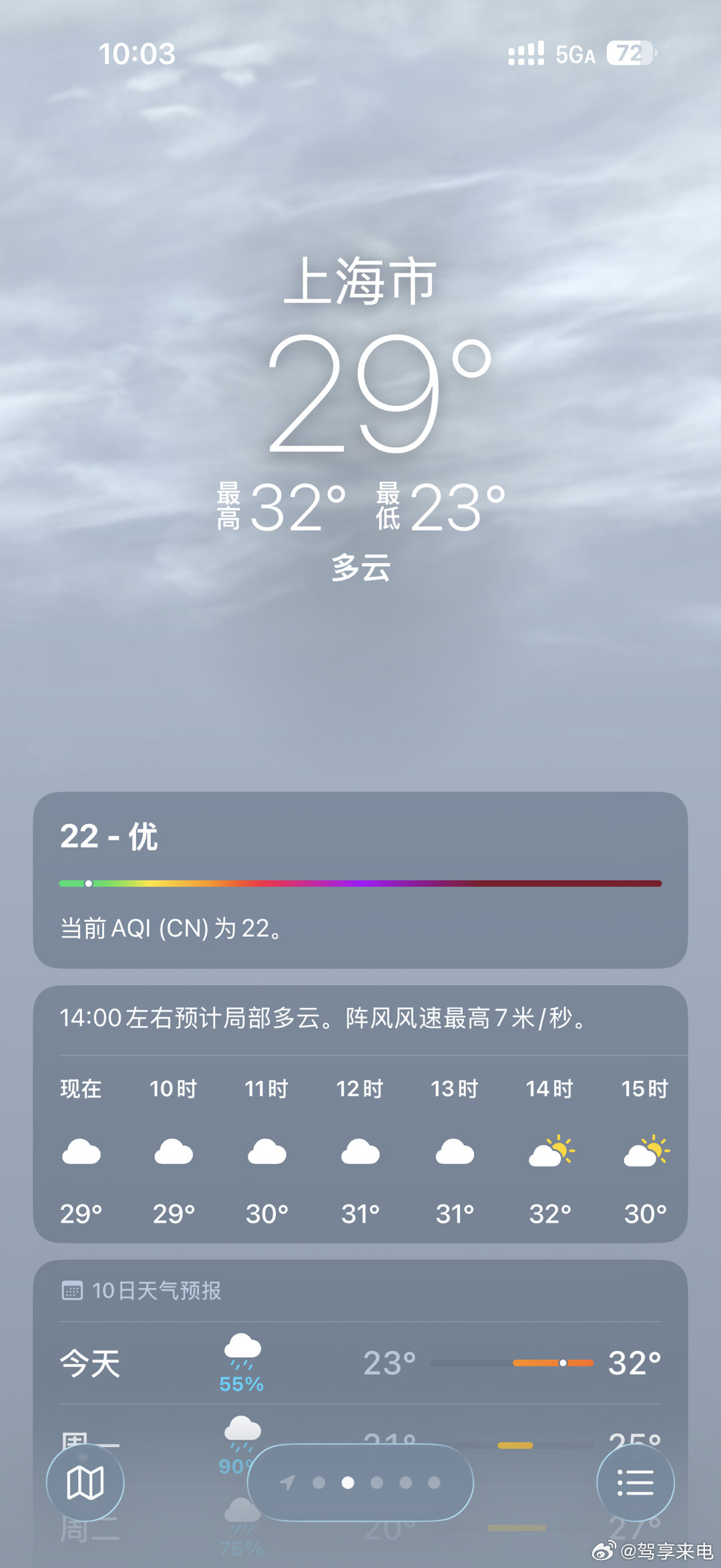 庆祝一下上海今天的高温😀天气 ​  ​​​