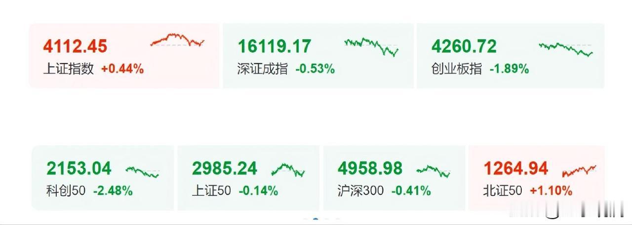 7月第一天，大A突然变脸了。

保险、券商、养殖、医药这些被冷落了大半年的板块集