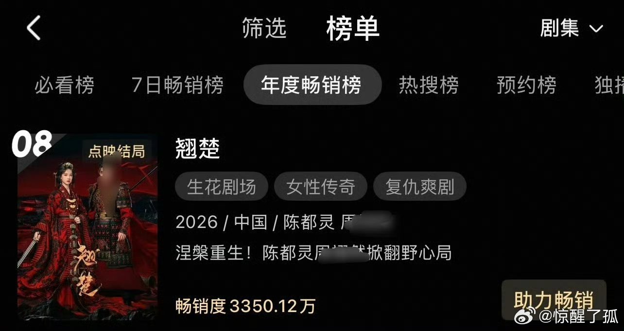 翘楚18天进年榜第八 看完剧集久久无法出坑，反复二刷三刷。同时剧集热度一路狂飙，