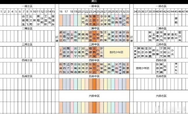 关于座位图和待遇排序问题争议不少，比如不少网友只有，李沁、金晨等一大批当红女星，