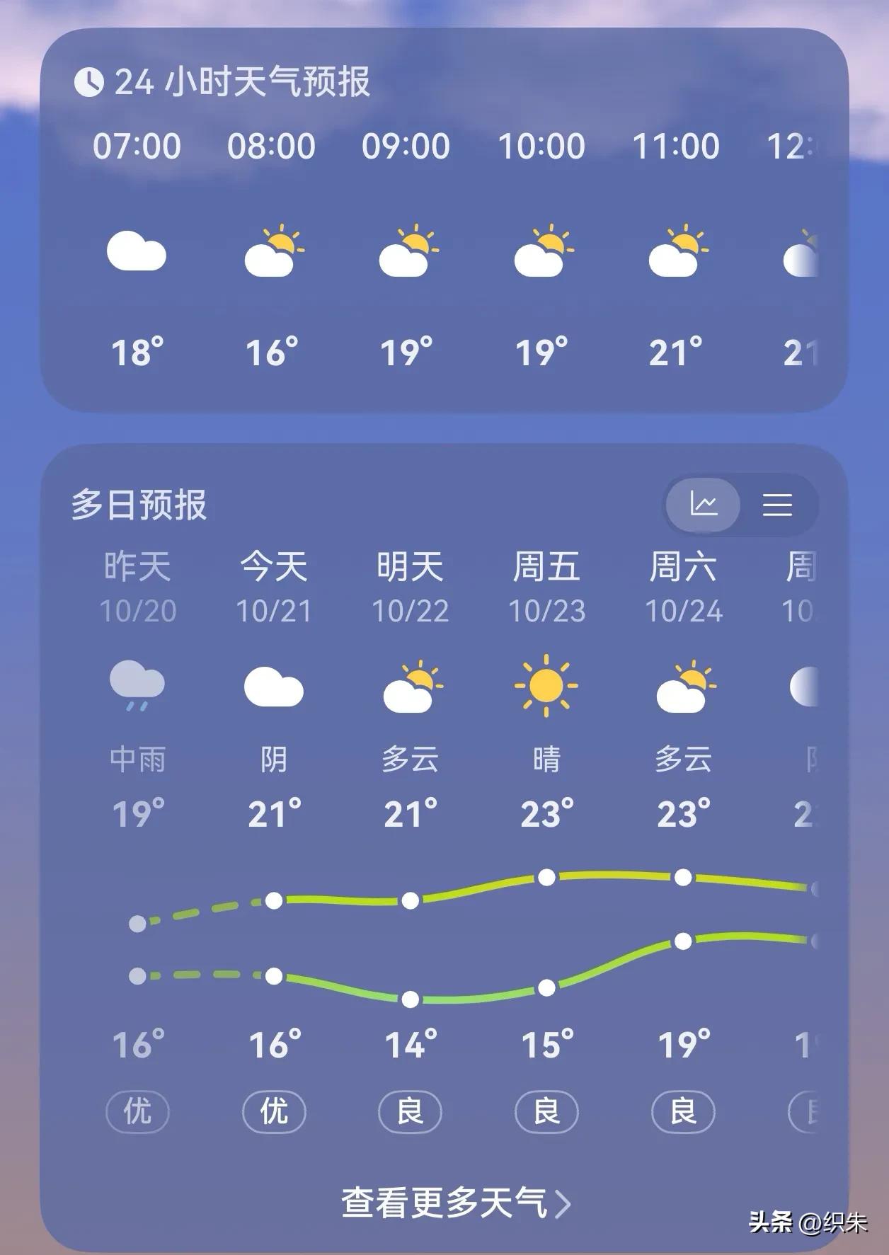 武汉终于要迎来晴天了。
但是风还是呼呼呼的刮…
连着一周的阴雨天气,
实在想念干