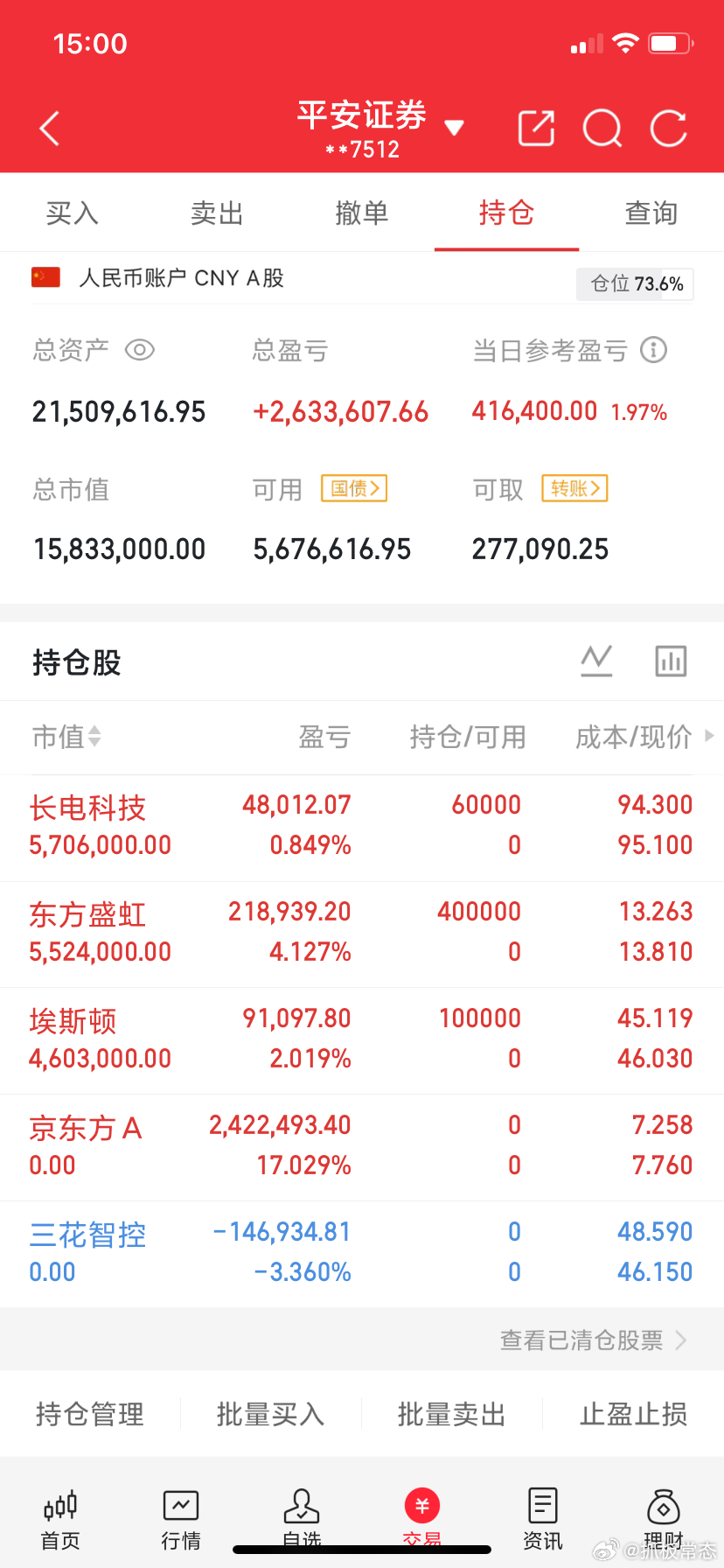 兄弟们A股记录来了！新进：埃S顿新进：东F盛H新进：长D科J出了：三H智K出了：