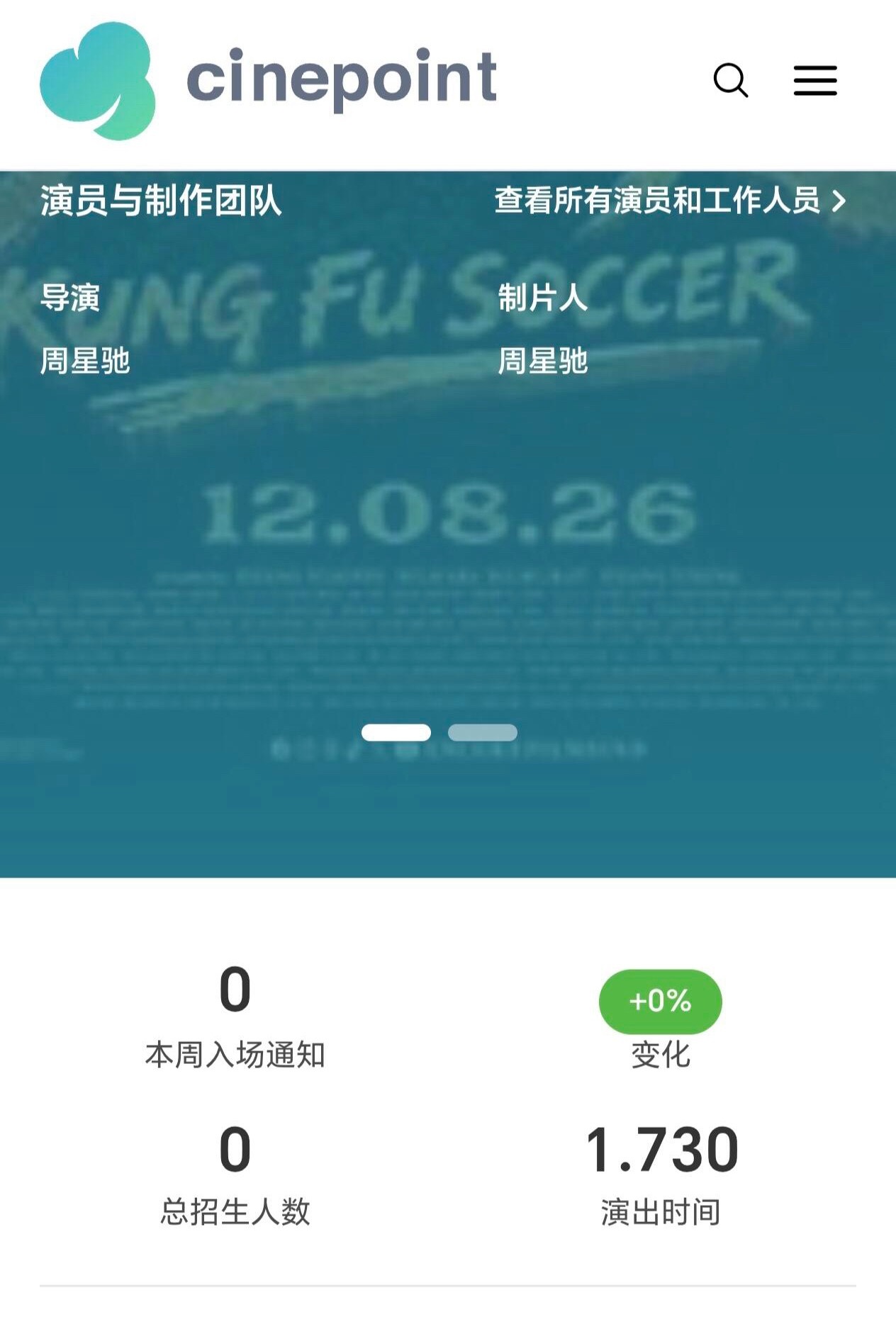 迪丽热巴《功夫女足》印尼今天上映目前累计排片量1730场还不错耶 