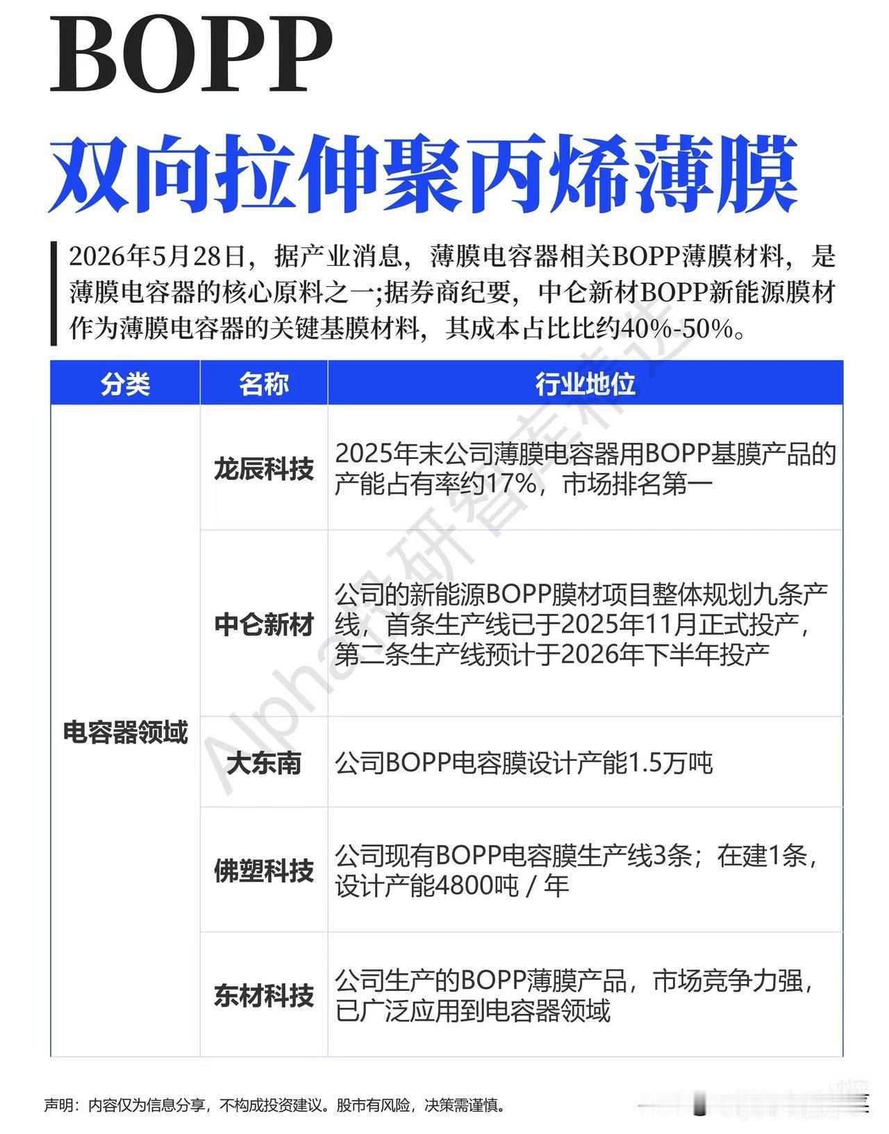 被忽视的“薄膜战争”：谁在卡新能源的“隐形命脉”？
 
2026年的A股市场，A