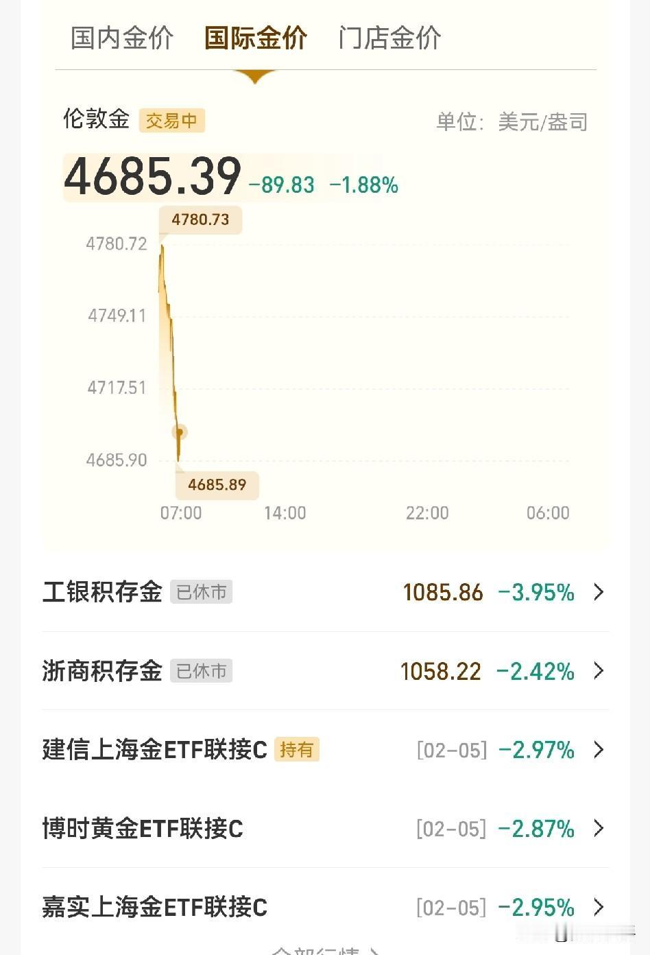 黄金价格要把瑞银，莫通大根的脸打烂。
康康！他们预测的是个什么玩意儿？背道而驰。