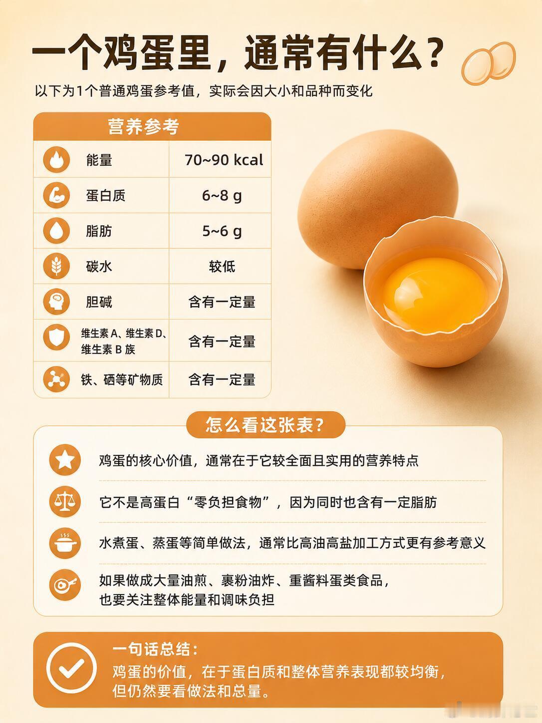 超级食物——鸡蛋｜最常见的高营养食材|||提到鸡蛋，很多人第一反应可能是“便宜、